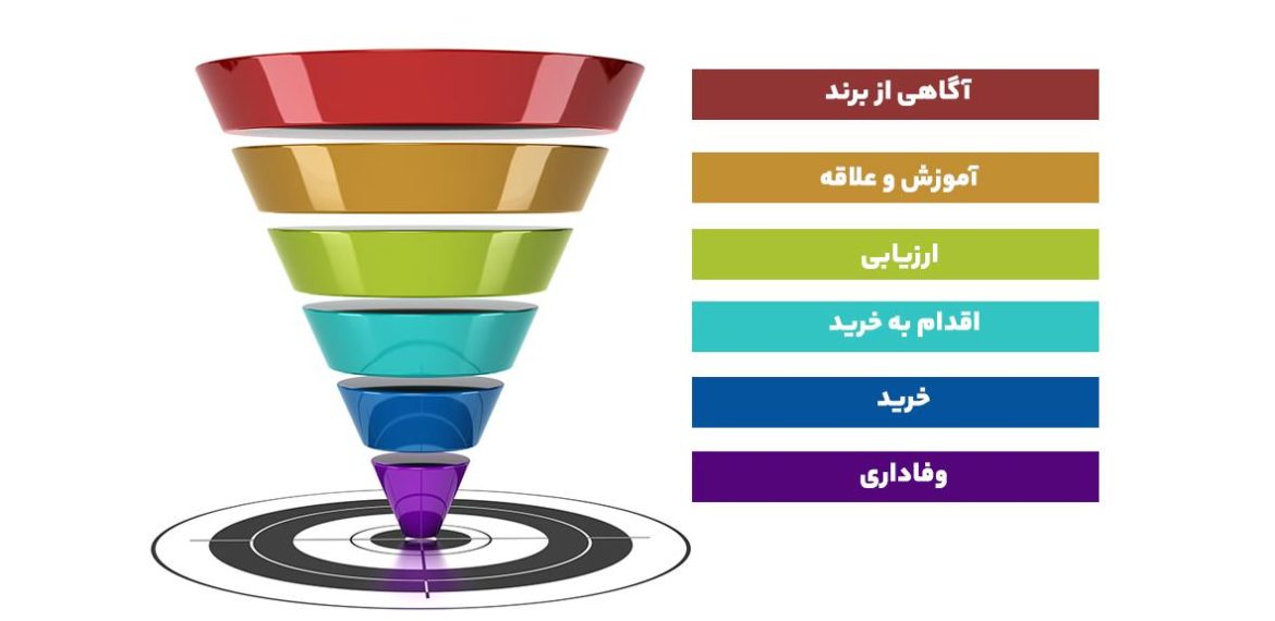 قیف بازاریابی